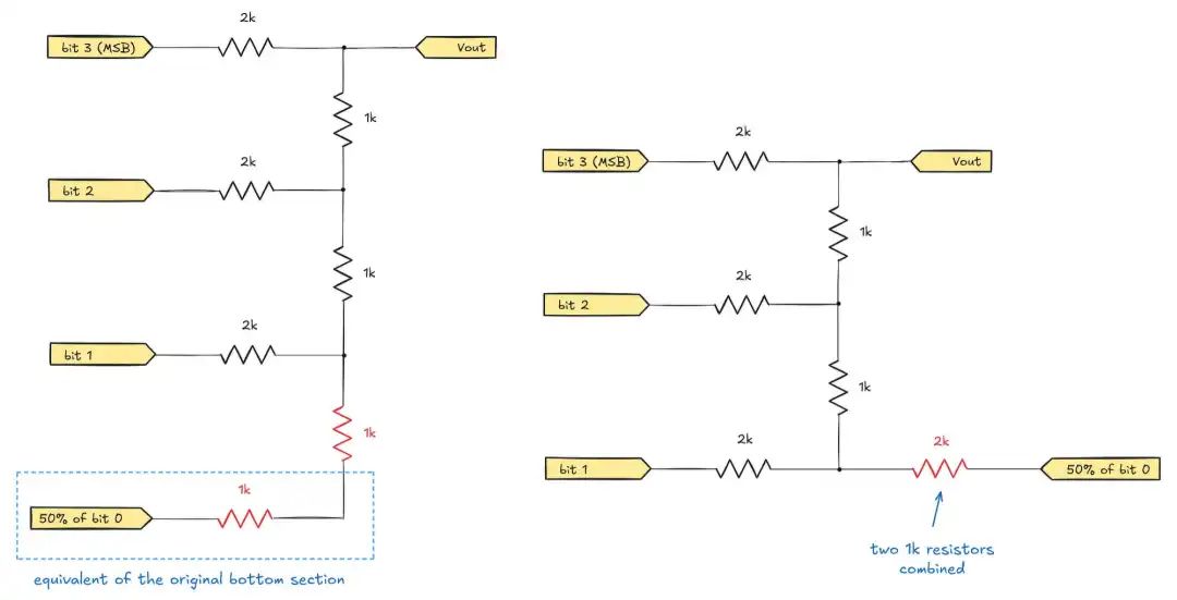 DAC and ADC: The Reciprocal Journey Between Digital and Analog