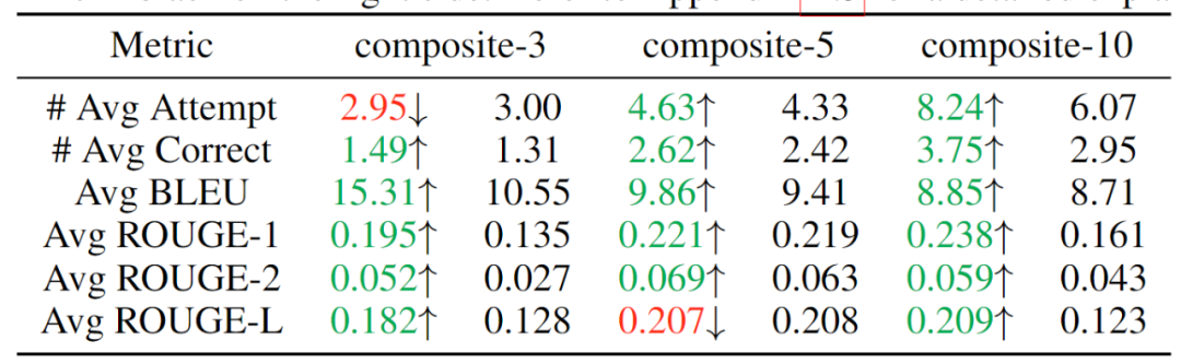 Solving Composite Problems in One Inference: The MeteoRA Architecture for Scalable Integration of Knowledge Modules in MoE-based Large Language Models