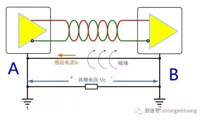Three Reasons Why RS-485 Requires Isolated Communication