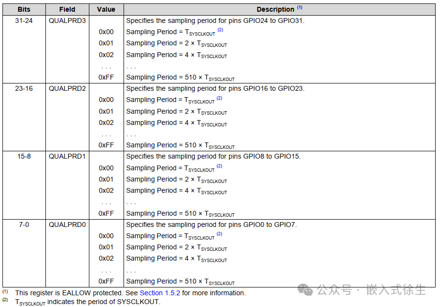 Starting Your Coding Journey with DSP by Lighting Up an LED