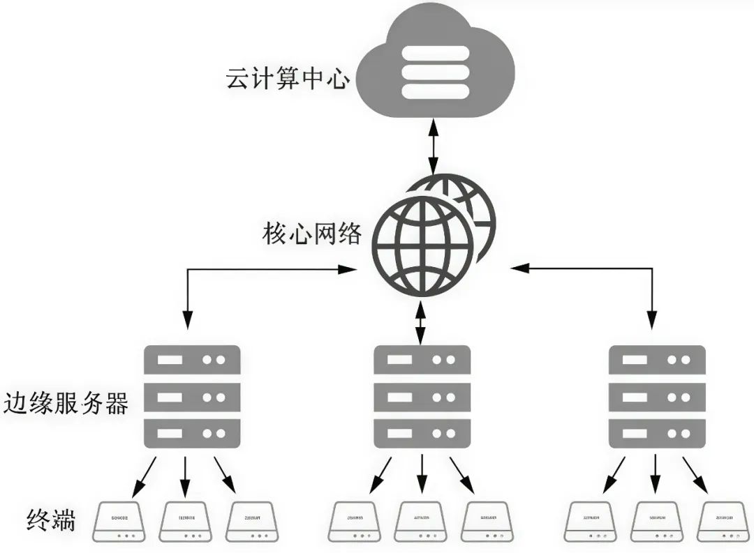 Empowering Real-Time Response and Decision-Making in Public Transport with Edge Computing Technology