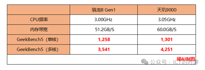 The History of MediaTek: From Establishment in 1997 to Global Leadership