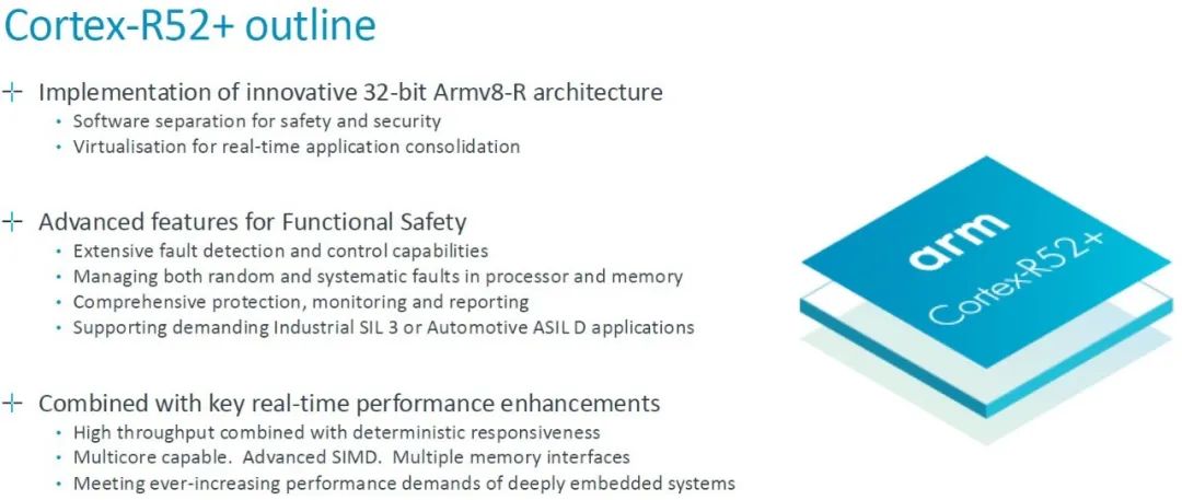 In-Depth Analysis of Arm Cortex-R52+ Technology