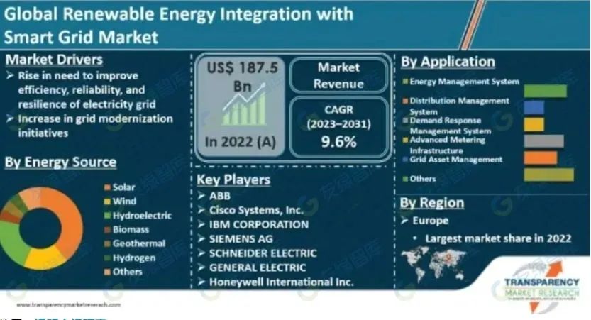 Top 10 Renewable Energy Trends and Innovations for 2025