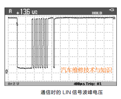 Measurement Methods for LIN Bus Using Oscilloscope and Multimeter