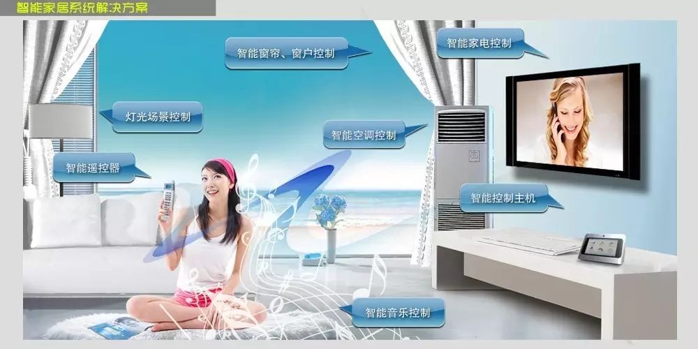 Analysis of Smart Home Design and Installation Solutions