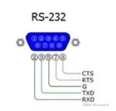 Understanding the Differences Between RS232 and RS485 Communication Buses