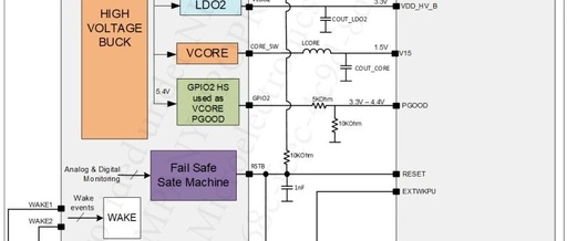 Optimization Guide for Hardware Compatibility Design of NXP S32K324 and S32K328