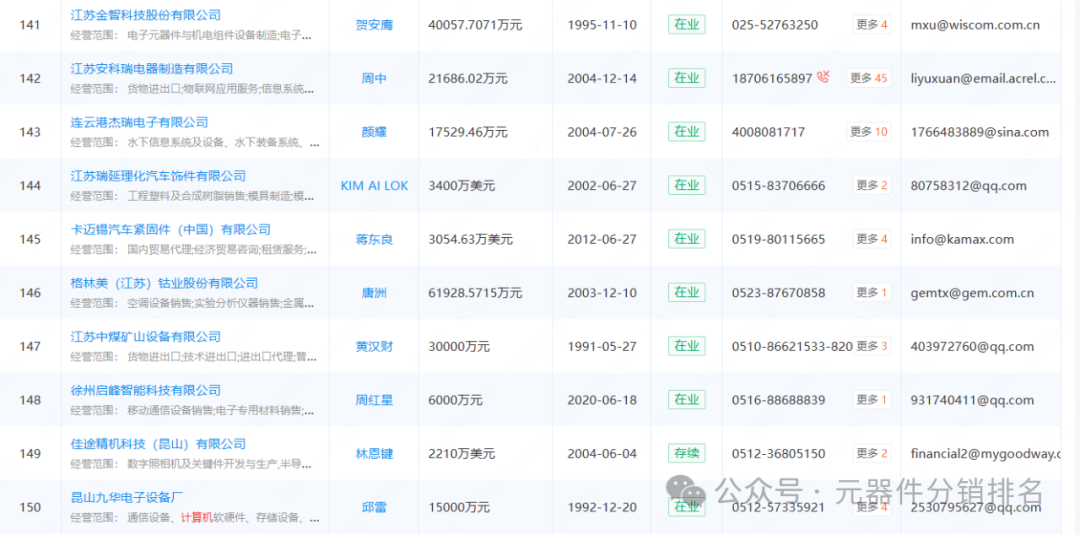 2025 Industrial Computer (Jiangsu) Related Industry Chain Company Summary