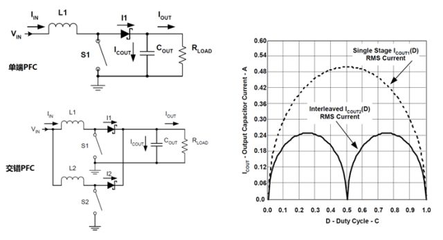 Texas Instruments Supports Bitcoin Mining Machine Power Supply