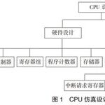 CPU Simulation Design and Practice Based on Dream Logic