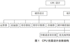 CPU Simulation Design and Practice Based on Dream Logic