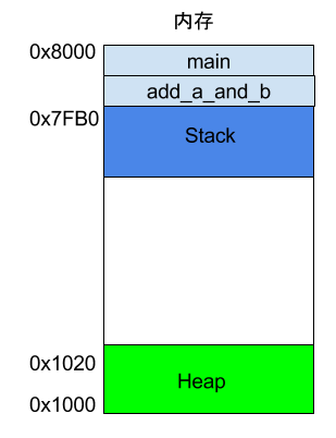 How Do Computers Recognize Code? Starting from Assembly Language