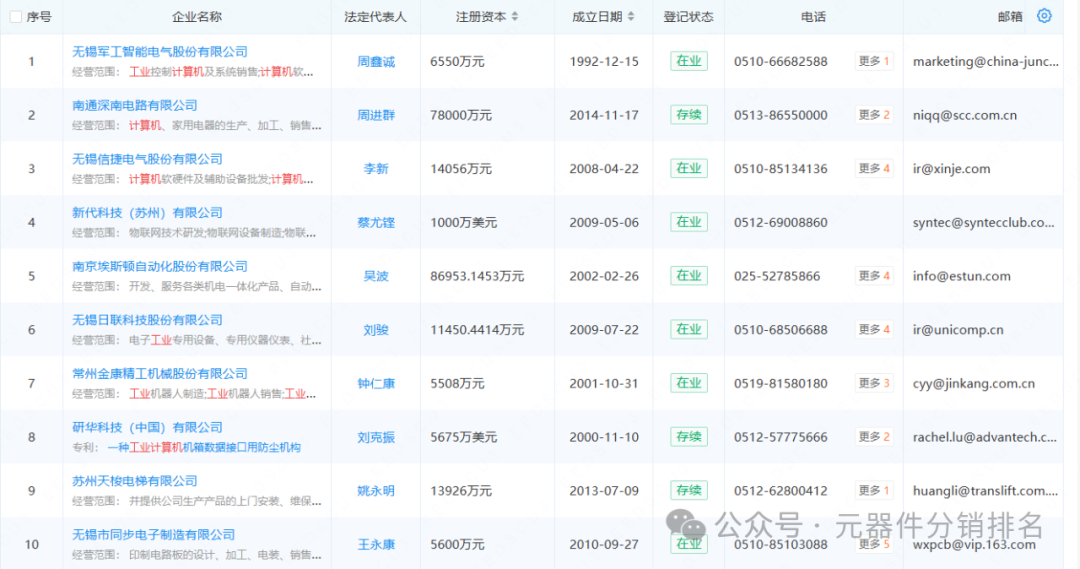 2025 Industrial Computer (Jiangsu) Related Industry Chain Company Summary