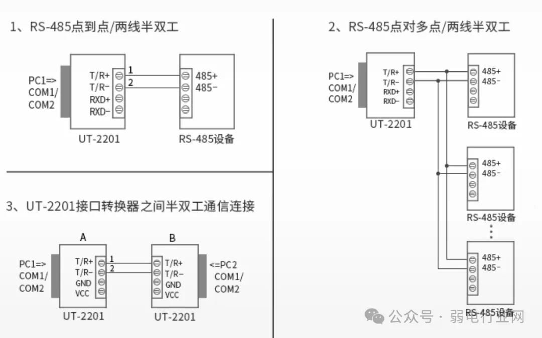 What Are the Differences Between RS232, RS422, and RS485 Serial Communication?