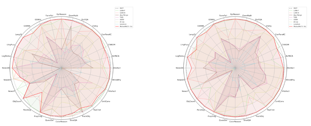 Solving Composite Problems in One Inference: The MeteoRA Architecture for Scalable Integration of Knowledge Modules in MoE-based Large Language Models