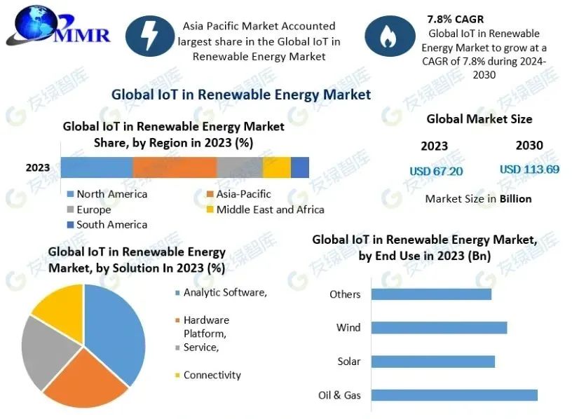 Top 10 Renewable Energy Trends and Innovations for 2025