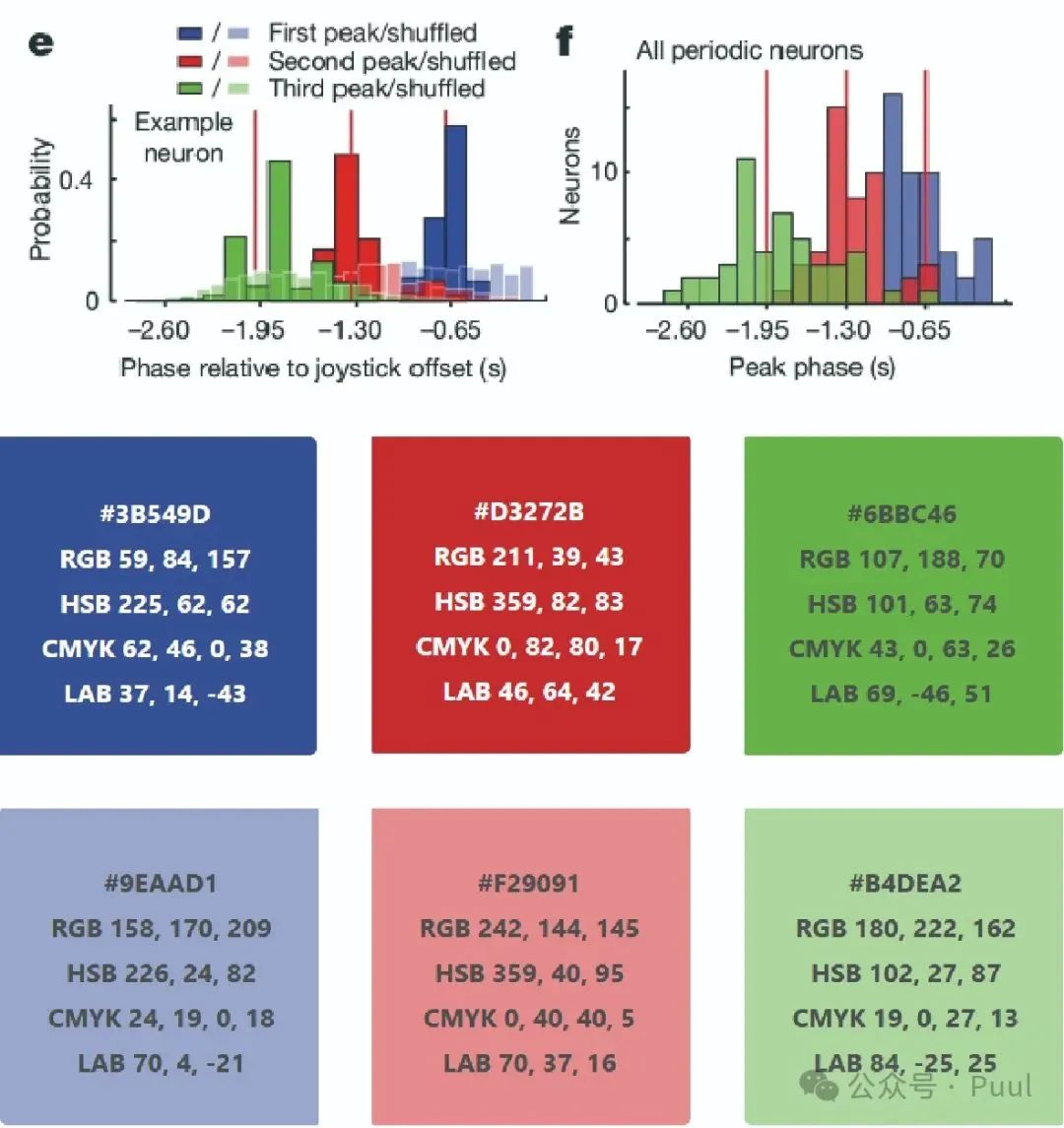 Color Matching in Papers: Learning from Top Journals (Nature Edition)