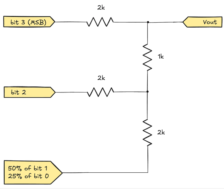 DAC and ADC: The Reciprocal Journey Between Digital and Analog