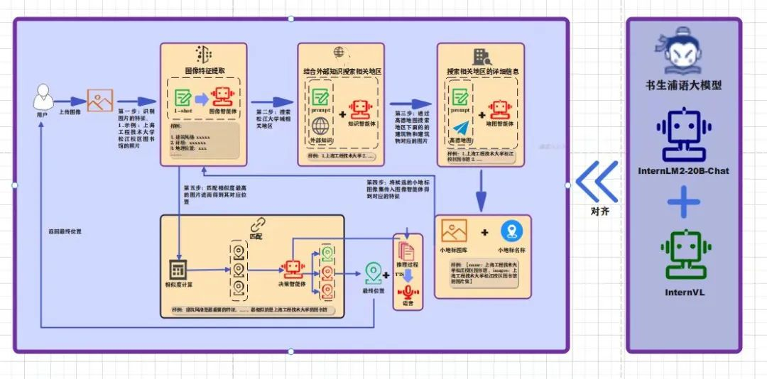 MultiAgent-Search: An Image Information Localization System Based on Multi-Agent Collaboration