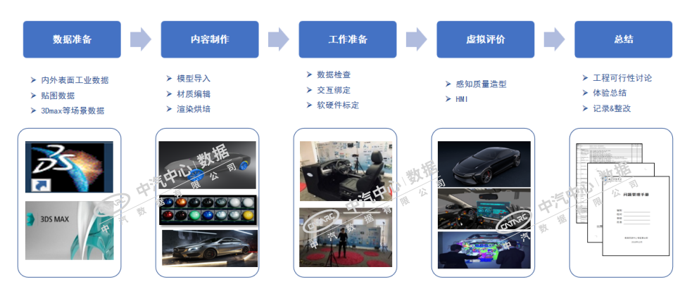 Industry Research | Applications of Virtual Reality Technology in the Automotive Industry
