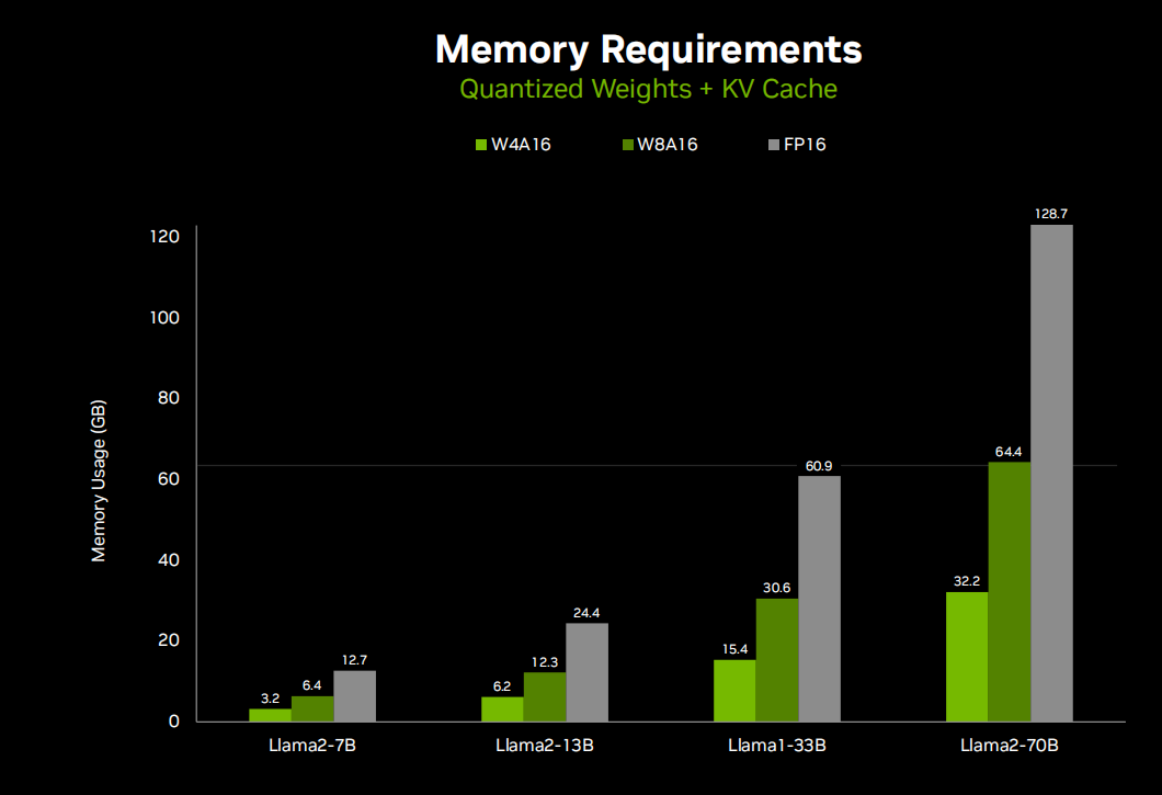 A Comprehensive Guide to Running Large Model Applications on NVIDIA Jetson