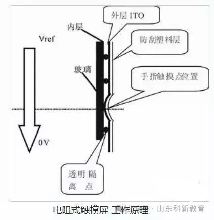Top Ten Troubleshooting Methods for Touch Screens