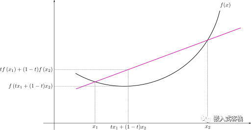 The Beauty of Mathematics: The Intricacies of Embedded Programming (with C Code)