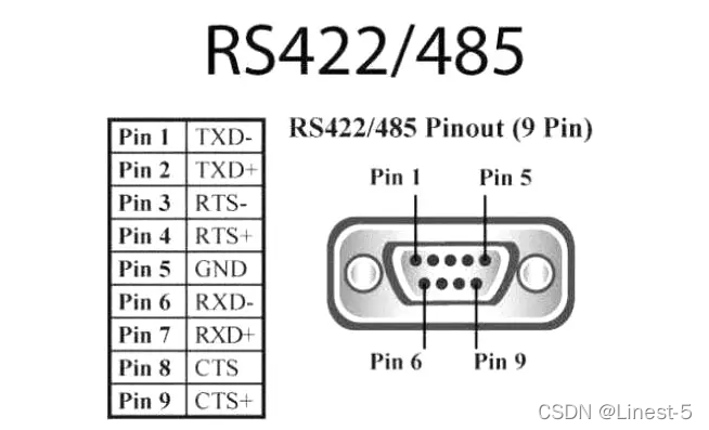 Understanding the Differences Between RS232 and RS485 Communication Buses