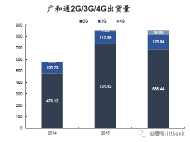 Introduction to Wireless Communication Chip and Module Manufacturers and Their Industry Chain Summary