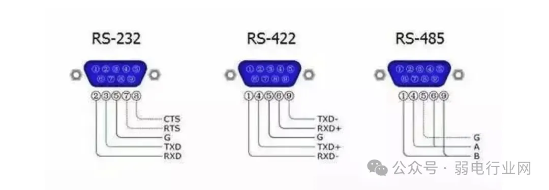 What Are the Differences Between RS232, RS422, and RS485 Serial Communication?
