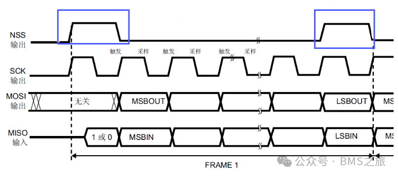 Understanding SPI Communication (1)