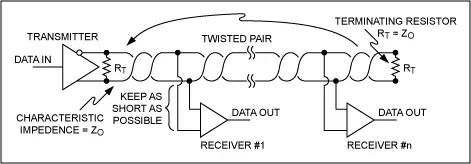 RS-485 (TIA/EIA-485-A) Network Connection Guide
