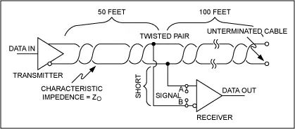 RS-485 (TIA/EIA-485-A) Network Connection Guide
