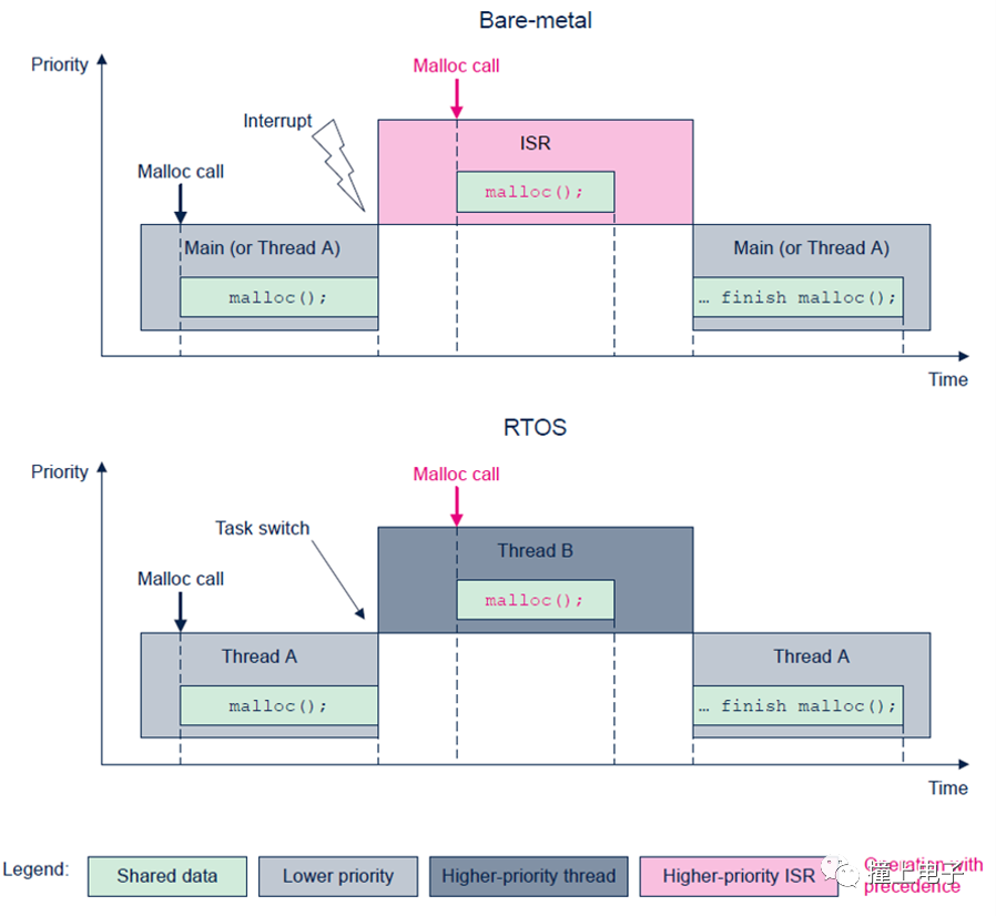 Introduction to STM32CubeMX: Power Consumption Calculation, Middleware, CAD View, and More