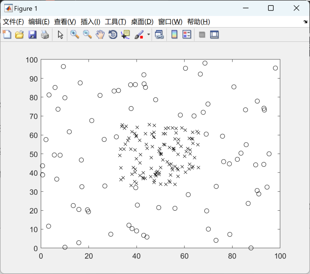 Z-SEP Routing Protocol for Wireless Sensor Networks and Its Comparison