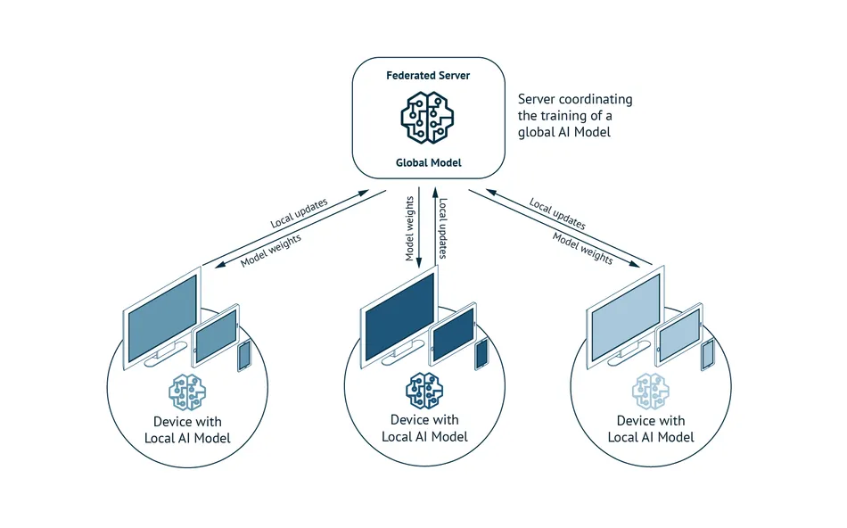 2025 Edge AI Report: Real-Time Autonomous Intelligence, From Paradigm Innovation to the Technological Foundation of AI Hardware