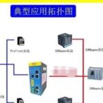 Connecting Low Voltage Servo Systems via CANOpen to PROFINET Gateway