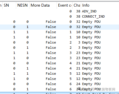 Learning BLE from Scratch: Discovering Services and Characteristics