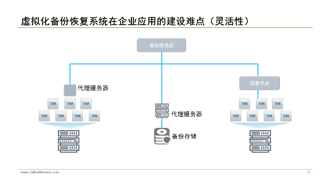 Reference for Building a Virtual Backup and Recovery System | PPT Materials