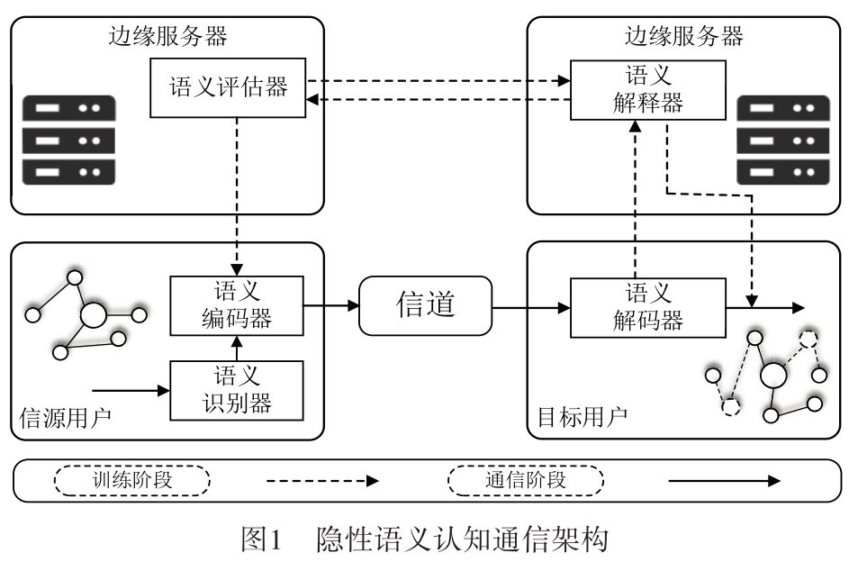 Implicit Semantic-aware Communication for 6G AI-Native Networks