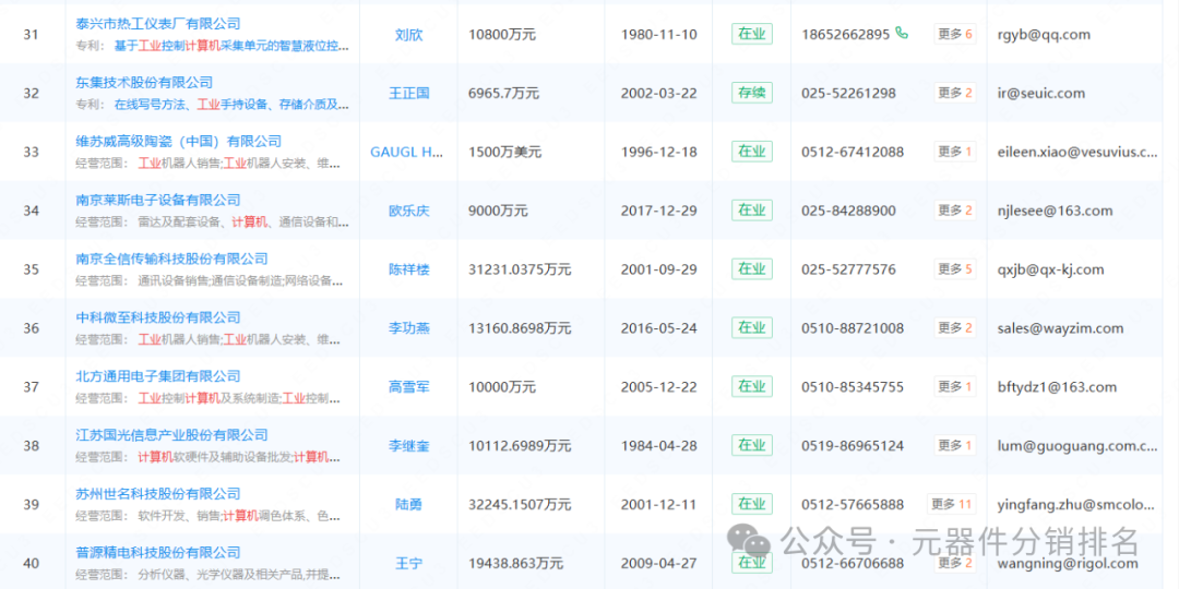 2025 Industrial Computer (Jiangsu) Related Industry Chain Company Summary