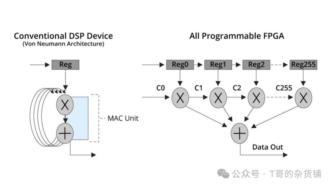 AI Acceleration Tool: How DSP-Enabled FPGAs Disrupt Traditional Approaches