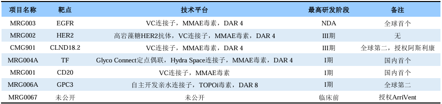 Comprehensive Overview of Lepu Biopharma's ADC Drugs