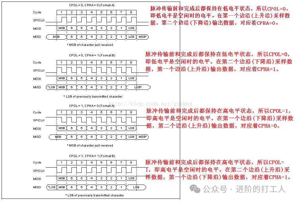 Principles, Differences, and Connections of the Three Major Embedded Protocols: UART, SPI, and I²C