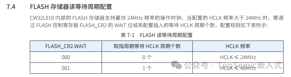 Evaluation of 50 Cent MCUs: How Fast Can GPIO Toggle?