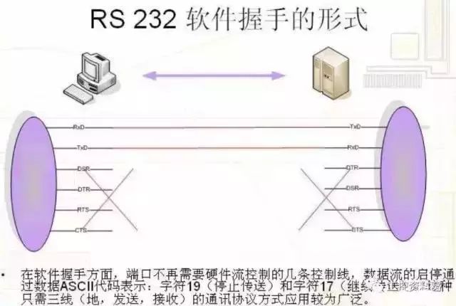 In-Depth Analysis of RS232, RS485, Serial Ports & Handshaking