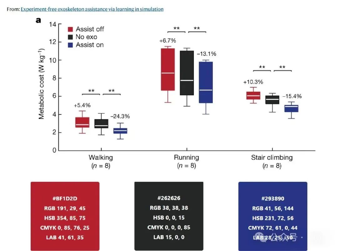 Color Matching in Papers: Learning from Top Journals (Nature Edition)