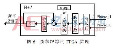 Design of a Wideband Ultrasonic Power Supply Frequency Tracking System Based on FPGA