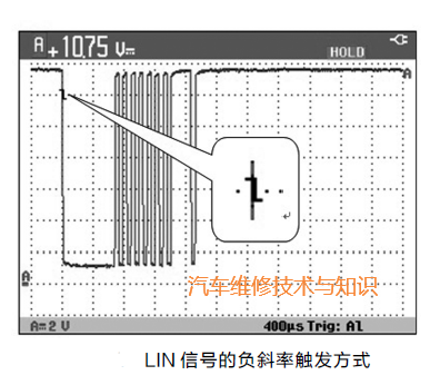 Measurement Methods for LIN Bus Using Oscilloscope and Multimeter
